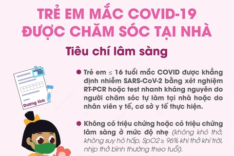 Trẻ em mắc COVID-19 được chăm sóc tại nhà.