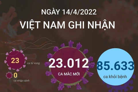 Cập nhật tình hình dịch COVID-19 tại Việt Nam ngày 14/4.