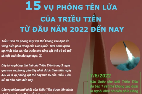 15 lần phóng tên lửa của Triều Tiên từ đầu năm 2022.