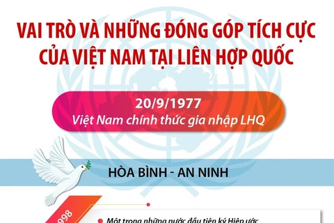 Những đóng góp tích cực của Việt Nam tại Liên hợp quốc.