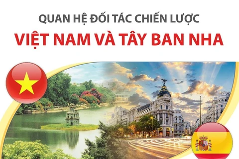 Quan hệ Đối tác chiến lược Việt Nam và Tây Ban Nha.