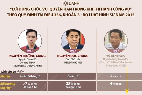 Xét xử phúc thẩm ông Nguyễn Đức Chung vụ mua chế phẩm Redoxy-3C.
