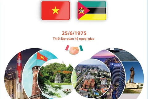 Quan hệ hữu nghị truyền thống giữa Việt Nam và Mozambique.