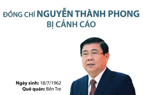 Cảnh cáo nguyên Chủ tịch UBND TP.HCM Nguyễn Thành Phong.