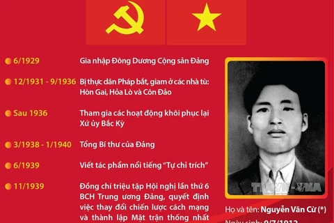 Tổng Bí thư Nguyễn Văn Cừ - nhà lãnh đạo xuất sắc.