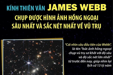 Những thông tin cơ bản về kính thiên văn James Webb.