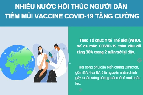 Nhiều nước hối thúc người dân tiêm mũi vaccine COVID-19 tăng cường.