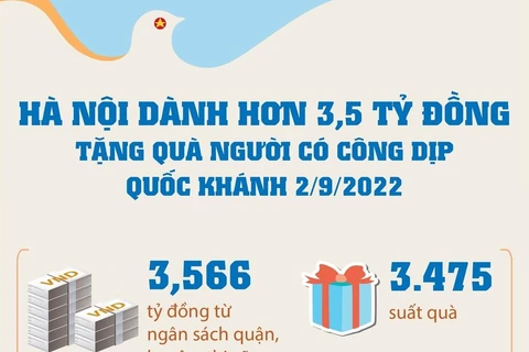 Hà Nội dành hơn 3,5 tỷ đồng tặng quà người có công dịp 2/9.