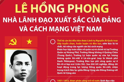 Tổng Bí thư Lê Hồng Phong: Nhà lãnh đạo xuất sắc.