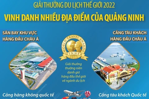 Giải thưởng Du lịch Thế giới vinh danh nhiều địa điểm của Quảng Ninh.