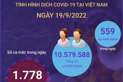 Tình hình dịch COVID-19 tại Việt Nam ngày 19/9.