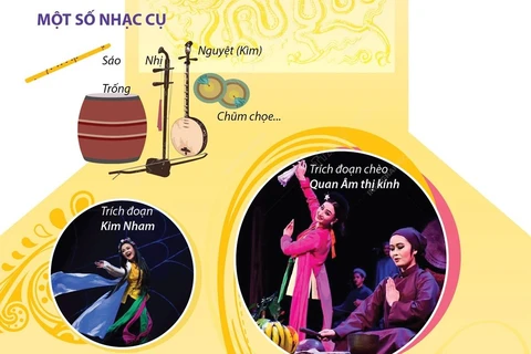 Chèo - nghệ thuật sân khấu đậm đà bản sắc văn hóa Việt Nam.
