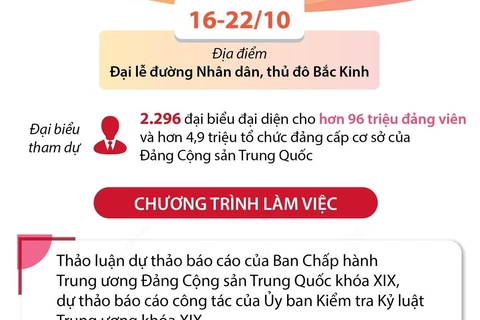 Chương trình Đại hội XX Đảng Cộng sản Trung Quốc.