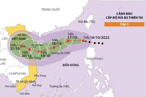 Đường đi của bão số 6 năm 2022 trên Biển Đông.