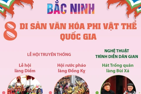 Tám di sản văn hóa phi vật thể quốc gia của Bắc Ninh.