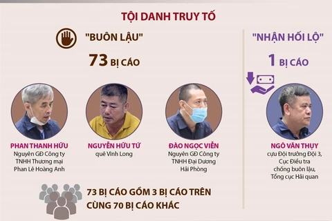 Xét xử vụ buôn lậu xăng dầu lớn nhất tỉnh Đồng Nai.
