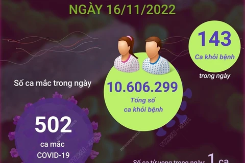 Cập nhật tình hình dịch COVID-19 tại Việt Nam.