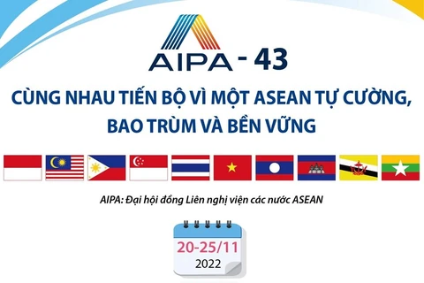 AIPA-43: Cùng nhau tiến bộ vì một ASEAN tự cường, bao trùm và bền vững.