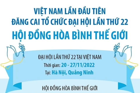 Việt Nam đăng cai Đại hội lần thứ 22 Hội đồng Hòa bình thế giới.