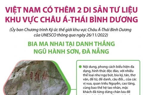 Việt Nam có thêm 2 di sản tư liệu khu vực châu Á-Thái Bình Dương.
