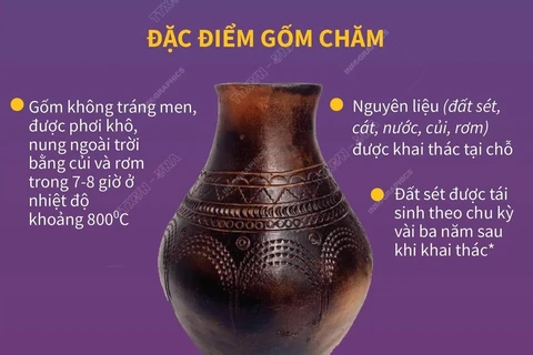 Nghệ thuật làm gốm của người Chăm được UNESCO ghi danh.