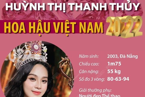 Hoa hậu Việt Nam 2022 Huỳnh Thị Thanh Thủy.