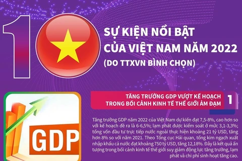 10 sự kiện nổi bật của Việt Nam do TTXVN bình chọn.