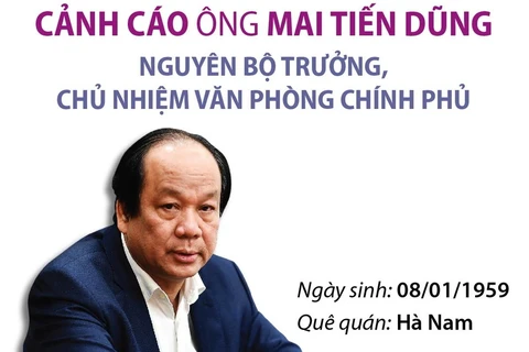 Cảnh cáo nguyên Bộ trưởng, Chủ nhiệm Văn phòng Chính phủ Mai Tiến Dũng.