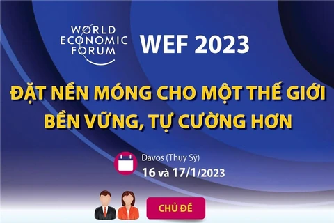 WEF 2023 - đặt nền móng cho một thế giới bền vững, tự cường hơn.