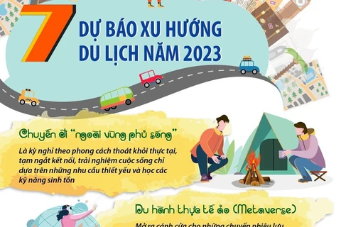 Dự báo những xu hướng du lịch nổi bật năm 2023.