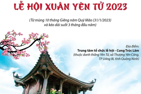 Nhiều hoạt động đặc sắc trong Lễ hội Xuân Yên Tử 2023.