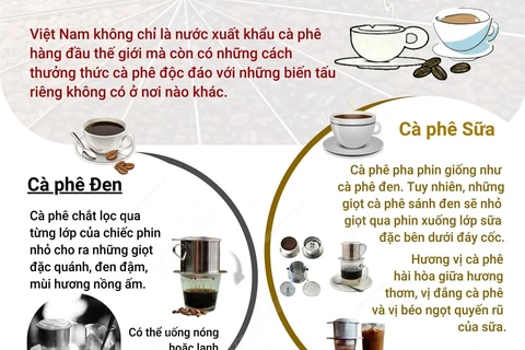 Những cách thưởng thức càphê đặc sắc của người Việt.