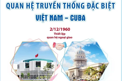 Quan hệ truyền thống đặc biệt giữa Việt Nam và Cuba.