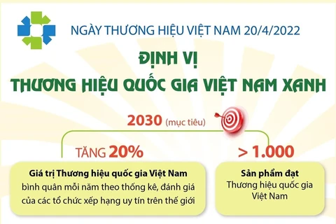 Định vị thương hiệu quốc gia Việt Nam xanh.