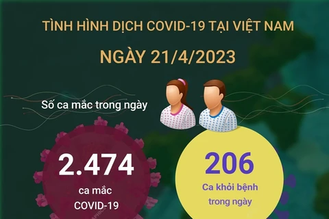 Cập nhật tình hình dịch COVID-19 tại Việt Nam ngày 21/4.