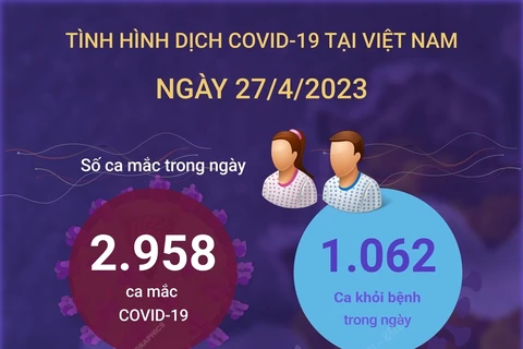 Cập nhật tình hình dịch COVID-19 tại Việt Nam ngày 27/4.