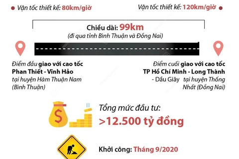Dự án Cao tốc Phan Thiết-Dầu Giây có chiều dài 99km.