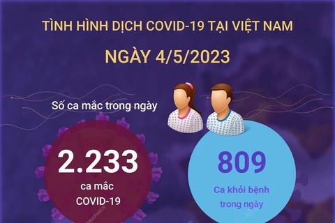 Cập nhật tình hình dịch COVID-19 tại Việt Nam ngày 4/5.