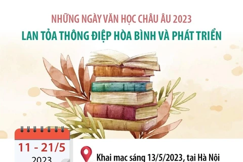 Những ngày Văn học châu Âu: Lan tỏa thông điệp hòa bình.