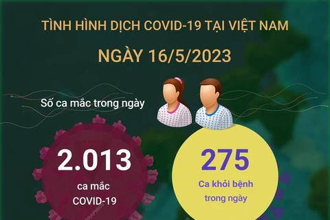 Cập nhật tình hình dịch COVID-19 tại Việt Nam ngày 16/5.