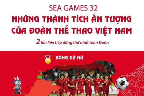 Những thành tích ấn tượng của Đoàn Thể thao Việt Nam tại SEA Games 32.
