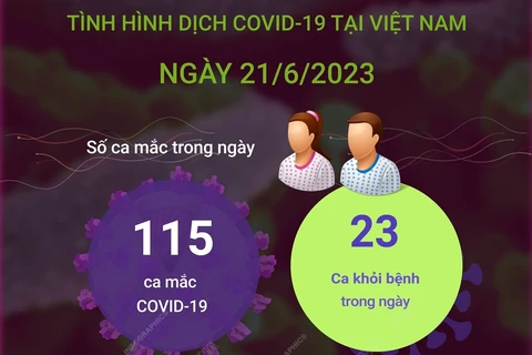 Cập nhật tình hình dịch COVID-19 tại Việt Nam ngày 21/6.