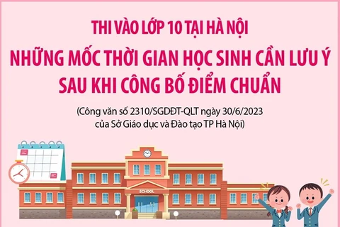 Những mốc thời gian cần lưu ý sau khi có điểm chuẩn lớp 10 ở Hà Nội.