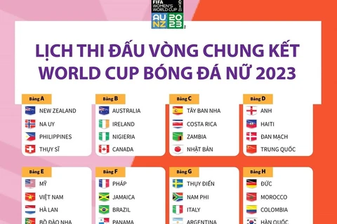Lịch thi đấu Vòng Chung kết World Cup Nữ 2023