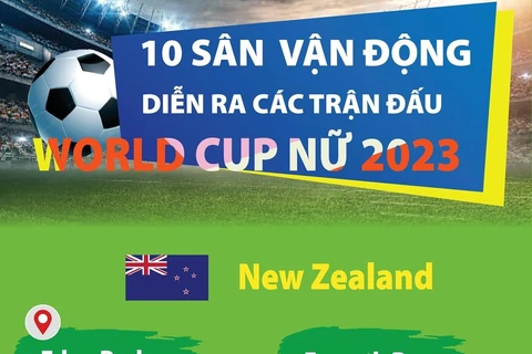 10 sân vận động diễn ra các trận đấu World Cup Nữ 2023.