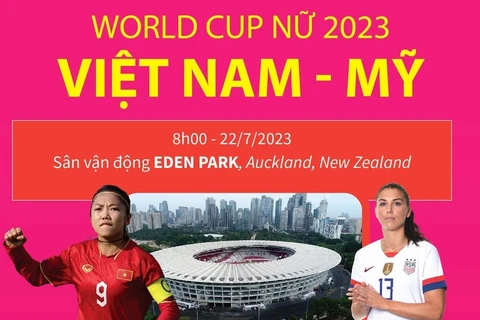 Đội tuyển Nữ Việt Nam sẽ thi đấu với tinh thần quyết tâm cao nhất.