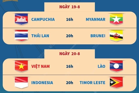Lịch thi đấu vòng bảng Giải U23 Đông Nam Á 2023.