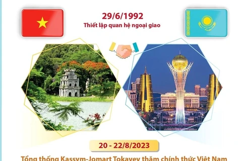 Quan hệ hữu nghị truyền thống Việt Nam và Kazakhstan.