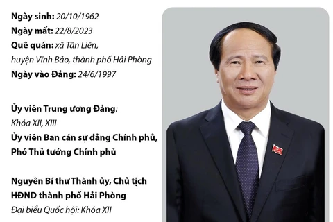 Thông tin về Phó Thủ tướng Chính phủ Lê Văn Thành.