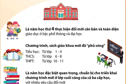 Hơn 22 triệu học sinh cả nước bắt đầu Năm học mới.